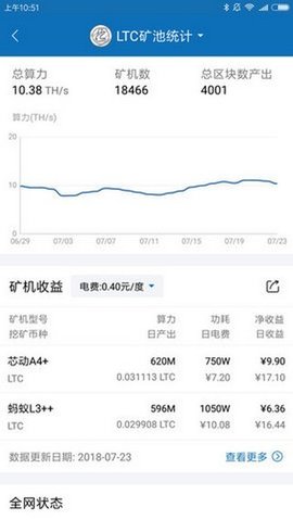 chia币算力