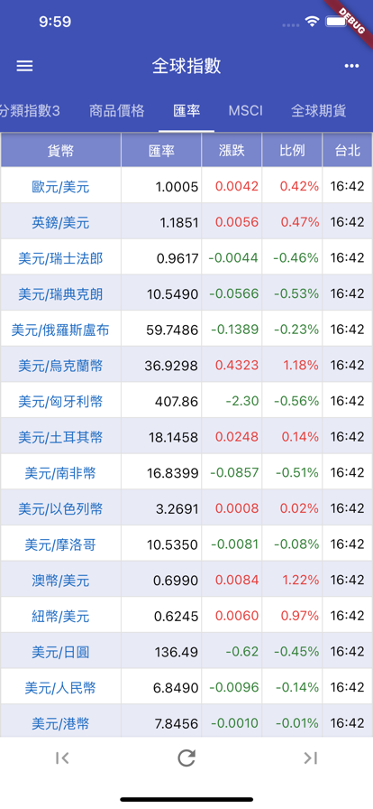 全球指数app安卓手机