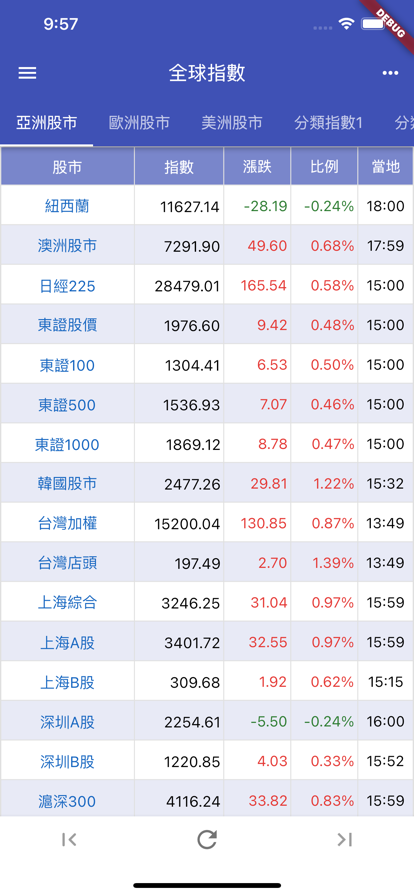 全球指数app安卓手机