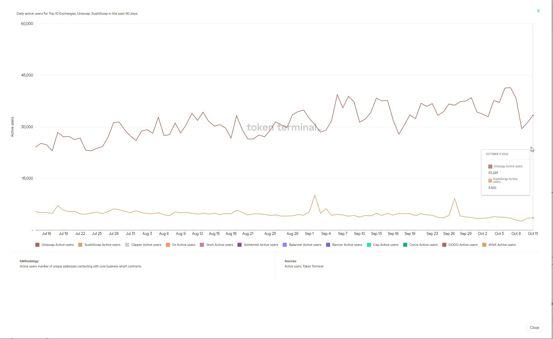14个指标 透视过去90天蓝筹DeFi市场变化-第10张图片-欧意下载