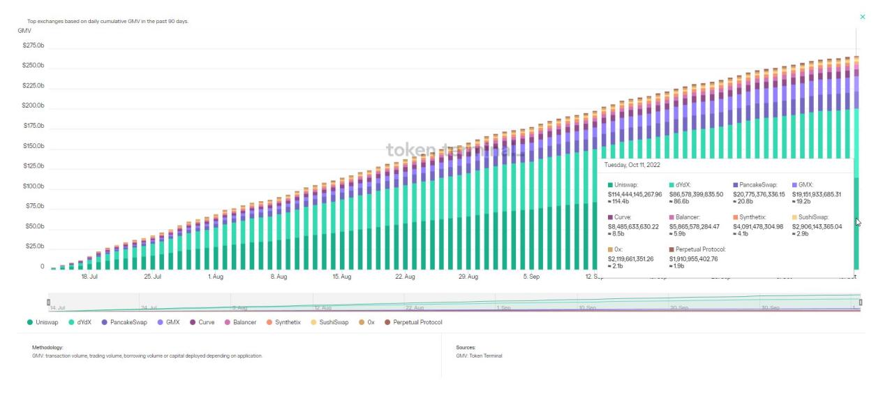 14个指标 透视过去90天蓝筹DeFi市场变化-第11张图片-欧意下载