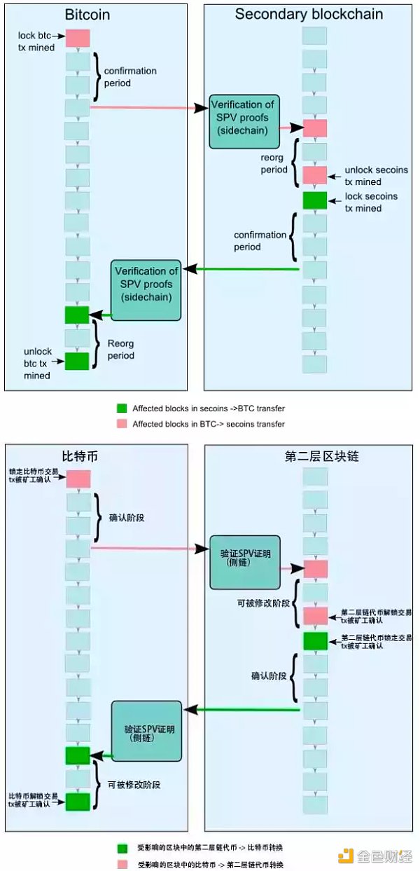 LD Research：一文详解以太坊扩容全方案-第4张图片-欧意下载