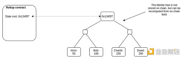 LD Research：一文详解以太坊扩容全方案-第12张图片-欧意下载