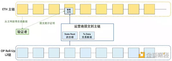 LD Research：一文详解以太坊扩容全方案-第15张图片-欧意下载