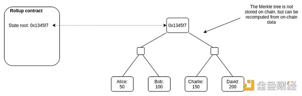 LD Research：一文详解以太坊扩容全方案-第16张图片-欧意下载