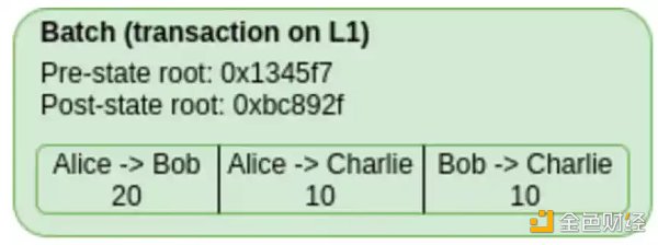 LD Research：一文详解以太坊扩容全方案-第18张图片-欧意下载
