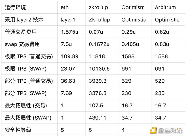 LD Research：一文详解以太坊扩容全方案-第23张图片-欧意下载