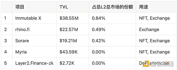 LD Research：一文详解以太坊扩容全方案-第30张图片-欧意下载