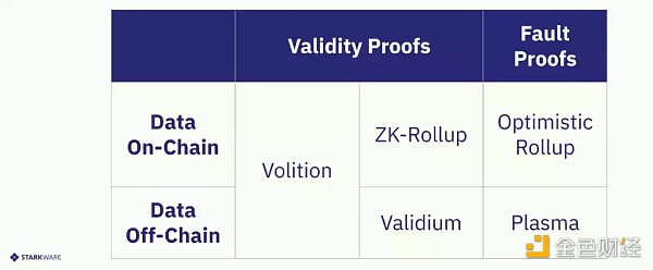 LD Research：一文详解以太坊扩容全方案-第31张图片-欧意下载