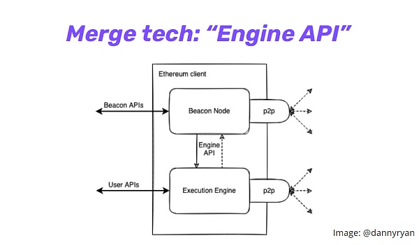 模块化结构下 EIP-4844 的设计逻辑-第3张图片-欧意下载