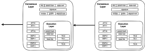 模块化结构下 EIP-4844 的设计逻辑-第9张图片-欧意下载