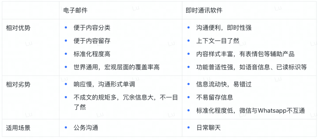 黑客松常客?一文速览默默发展的Web3邮箱赛道-第3张图片-欧意下载 黑客松常客?一文速览默默发展的Web3邮箱赛道-第3张图片-欧意下载