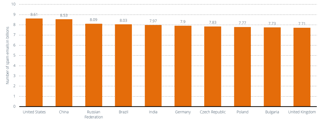 黑客松常客?一文速览默默发展的Web3邮箱赛道-第4张图片-欧意下载 黑客松常客?一文速览默默发展的Web3邮箱赛道-第4张图片-欧意下载