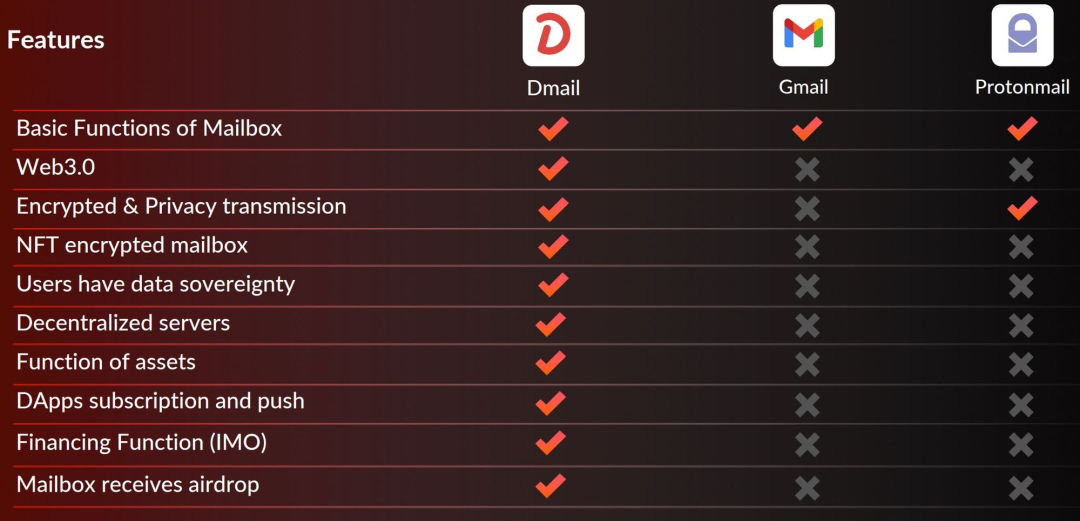 黑客松常客?一文速览默默发展的Web3邮箱赛道-第5张图片-欧意下载 黑客松常客?一文速览默默发展的Web3邮箱赛道-第5张图片-欧意下载