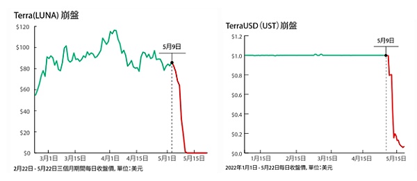 Do Kwon 的人生:名利与罪恶-第3张图片-欧意下载 Do Kwon 的人生:名利与罪恶-第3张图片-欧意下载