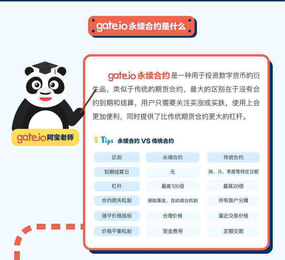 gate.io交易平台永续合约交易规则详解-第2张图片-欧意下载