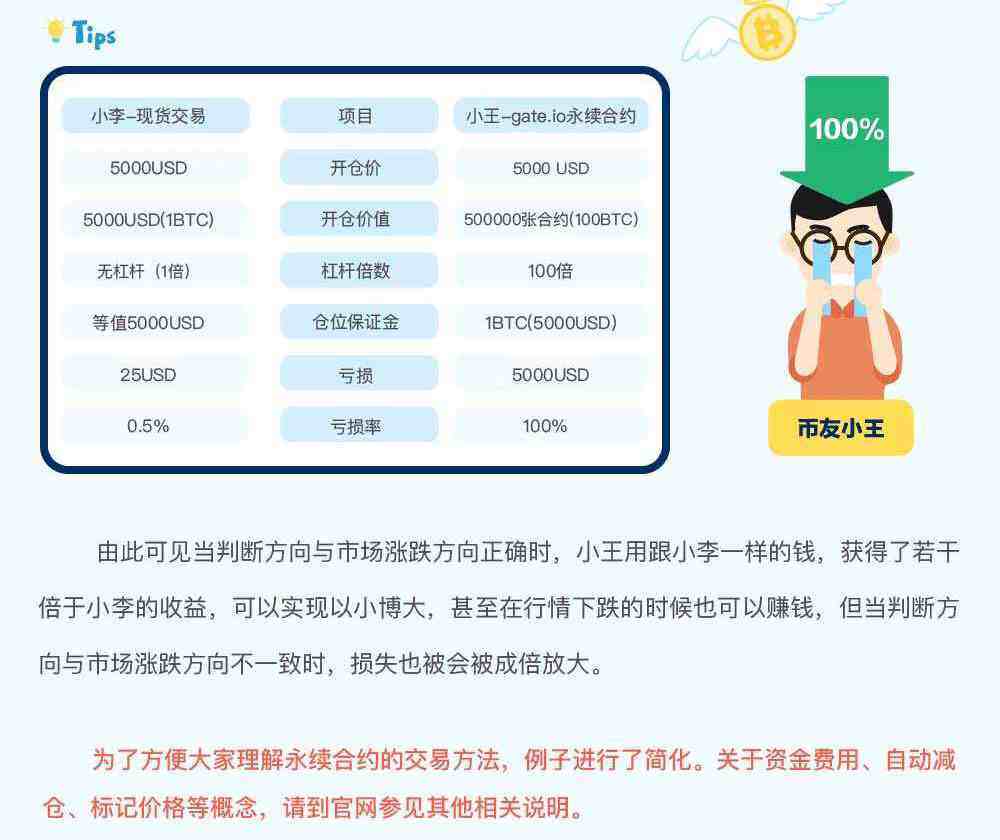 gate.io交易平台永续合约交易规则详解-第7张图片-欧意下载