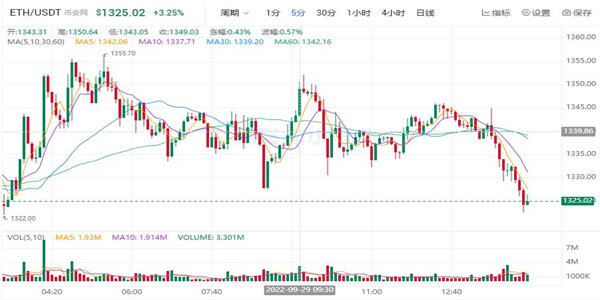ETH今日最新价格 以太坊最新消息-第1张图片-欧意下载