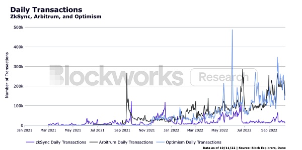 ZkSync：一窥以太坊的未来-第1张图片-欧意下载