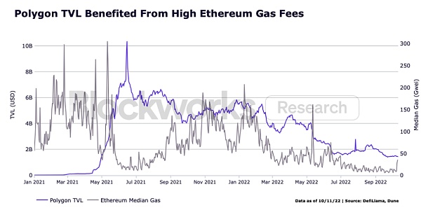ZkSync：一窥以太坊的未来-第2张图片-欧意下载