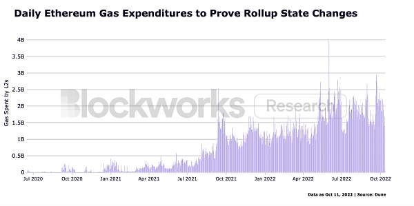 ZkSync：一窥以太坊的未来-第3张图片-欧意下载