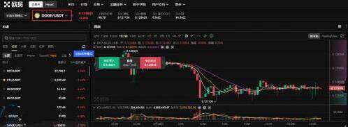 狗狗币怎么买入 狗狗币值得投资吗?-第3张图片-欧意下载 狗狗币怎么买入 狗狗币值得投资吗?-第3张图片-欧意下载