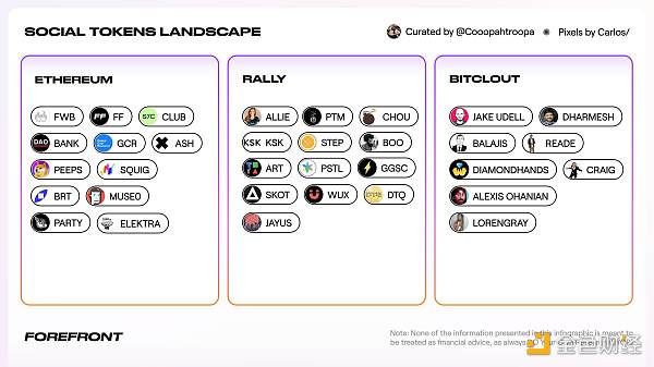 Messari：社交代币能否催化出下一个牛市？-第3张图片-欧意下载