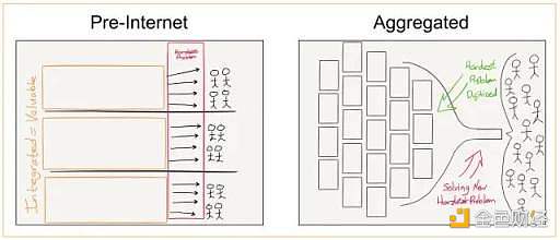 Messari：社交代币能否催化出下一个牛市？-第11张图片-欧意下载