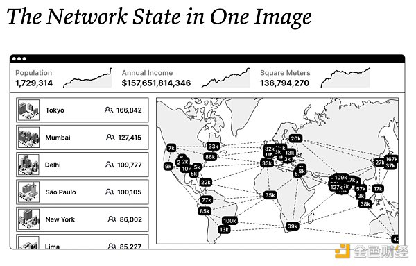Messari：社交代币能否催化出下一个牛市？-第13张图片-欧意下载