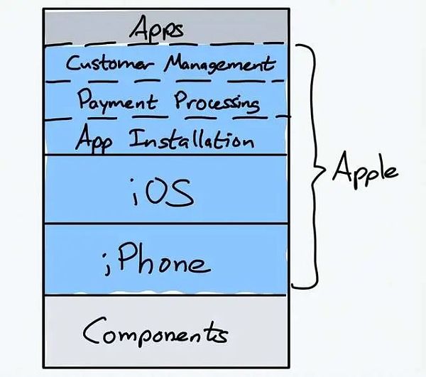 如何设计 DeFi 中的应用链？-第1张图片-欧意下载