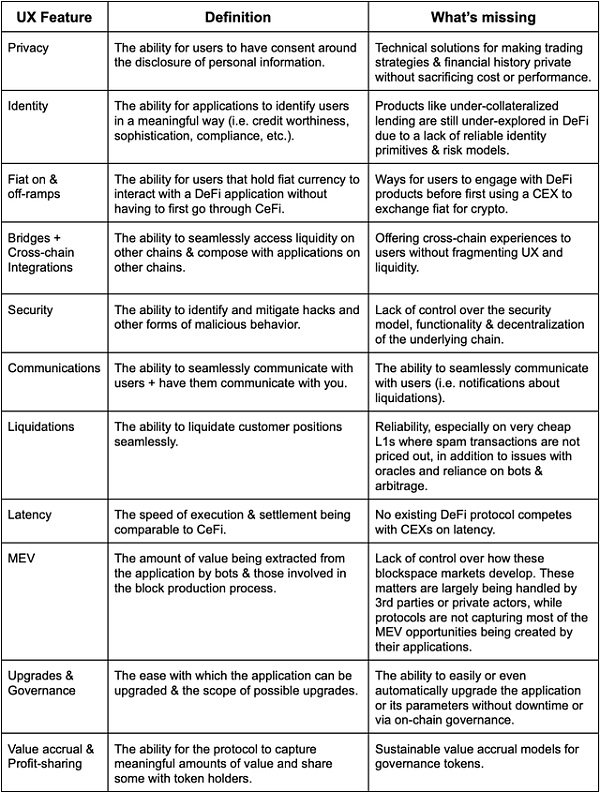 如何设计 DeFi 中的应用链？-第3张图片-欧意下载