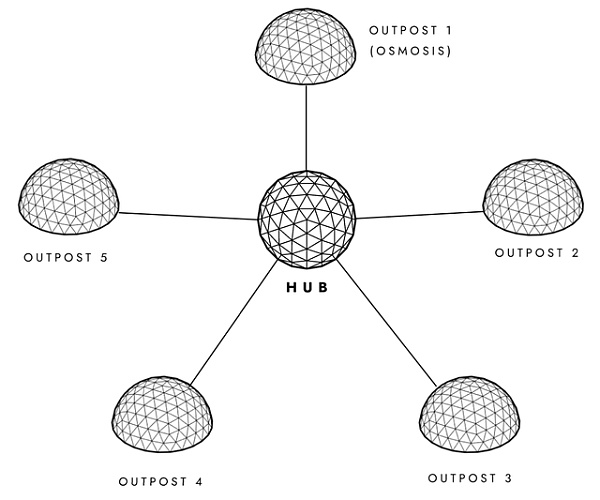 如何设计 DeFi 中的应用链？-第4张图片-欧意下载