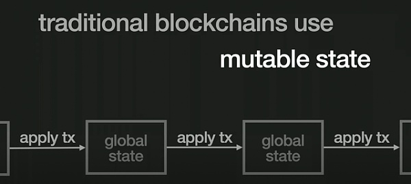 如何设计 DeFi 中的应用链？-第5张图片-欧意下载