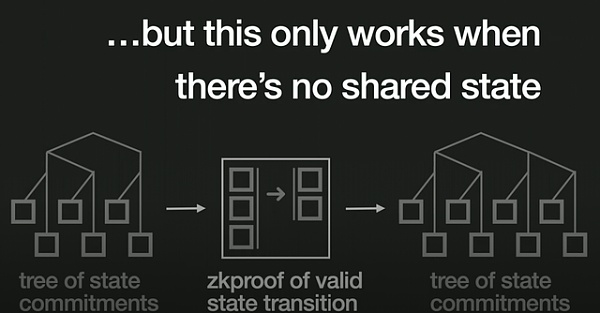 如何设计 DeFi 中的应用链？-第6张图片-欧意下载