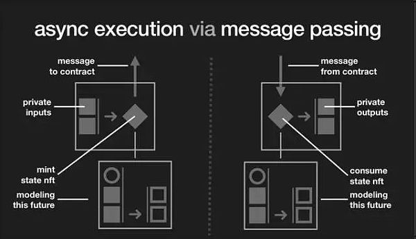 如何设计 DeFi 中的应用链？-第7张图片-欧意下载