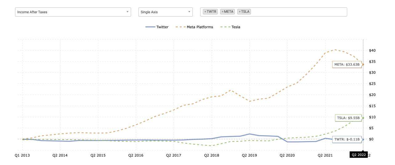 左转微信 右转Web 3：马斯克会把Twitter变成去中心化社交媒体吗？-第6张图片-欧意下载
