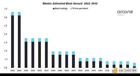 比特币未来将消耗多少能源？-第1张图片-欧意下载