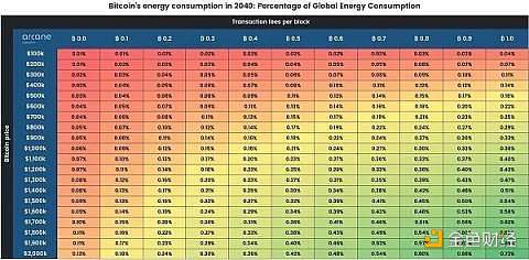 比特币未来将消耗多少能源？-第4张图片-欧意下载