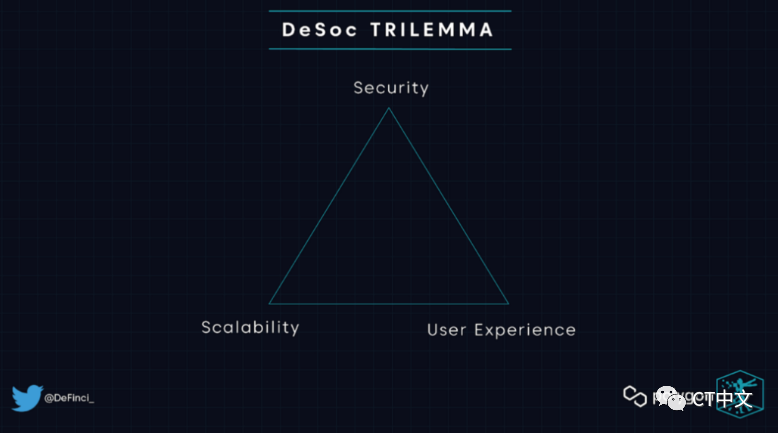 去中心化社交媒体：到底是未来 还是鸡肋-第6张图片-欧意下载