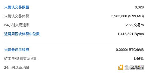 比特币全网未确认交易数量为3028笔-第1张图片-欧意下载