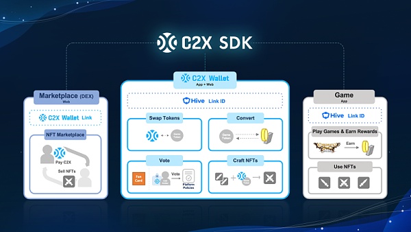 Web3 是游戏的未来？手游大厂 Com2uS 是这样说的-第8张图片-欧意下载
