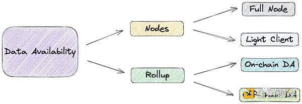 拆解数据可用性层 模块化未来中被忽视的乐高积木-第2张图片-欧意下载