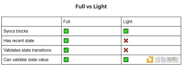 拆解数据可用性层 模块化未来中被忽视的乐高积木-第3张图片-欧意下载