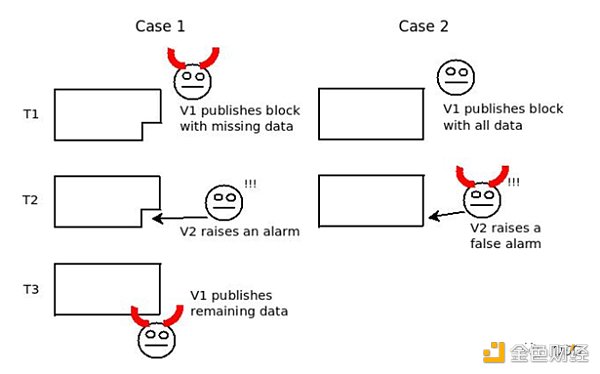 拆解数据可用性层 模块化未来中被忽视的乐高积木-第4张图片-欧意下载