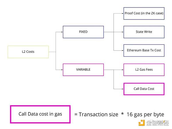 拆解数据可用性层 模块化未来中被忽视的乐高积木-第5张图片-欧意下载