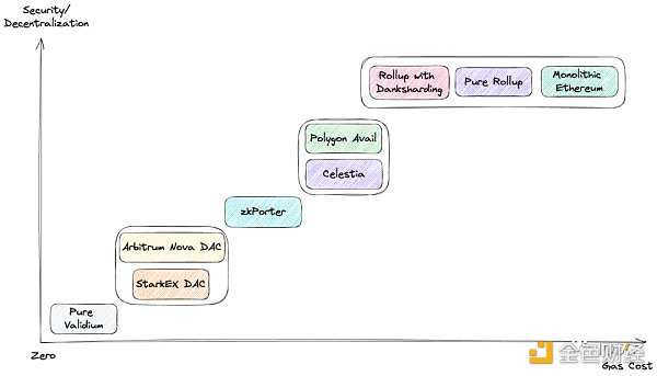 拆解数据可用性层 模块化未来中被忽视的乐高积木-第9张图片-欧意下载