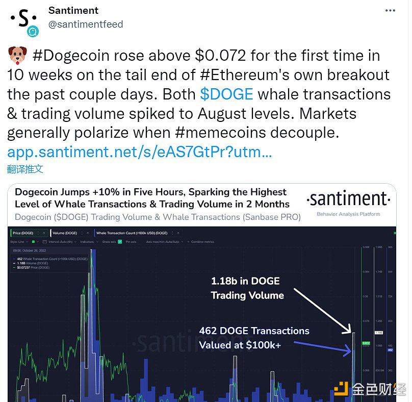数据：DOGE鲸鱼交易和交易量均飙升至8月的水平-第1张图片-欧意下载