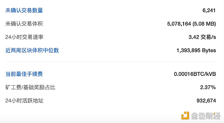 比特币全网未确认交易数量为6241笔-第1张图片-欧意下载