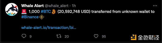 1000枚BTC从未知钱包转入Binance-第1张图片-欧意下载