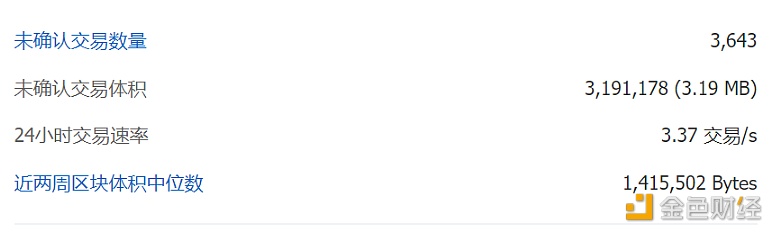 比特币全网未确认交易数量为3643笔-第1张图片-欧意下载